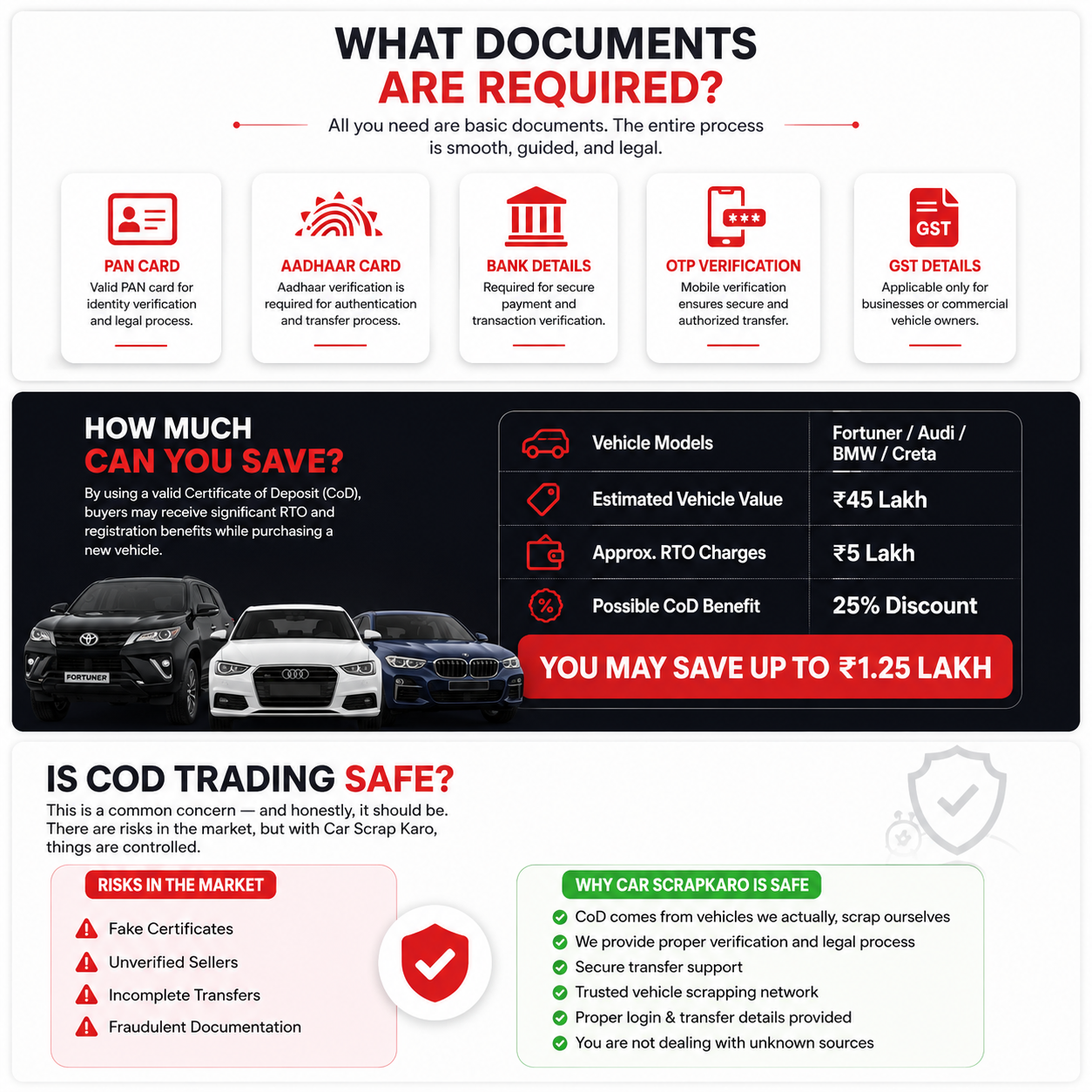 Scrap Certificate COD